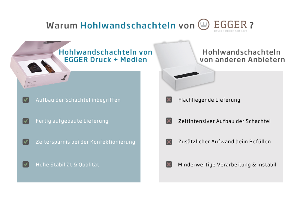 Hohlwandschachtel Vorzüge EGGER